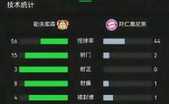 包含拜仁五连胜继续领跑积分榜，莫德里奇主帅陷下课危机！的词条