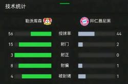 包含拜仁五连胜继续领跑积分榜，莫德里奇主帅陷下课危机！的词条