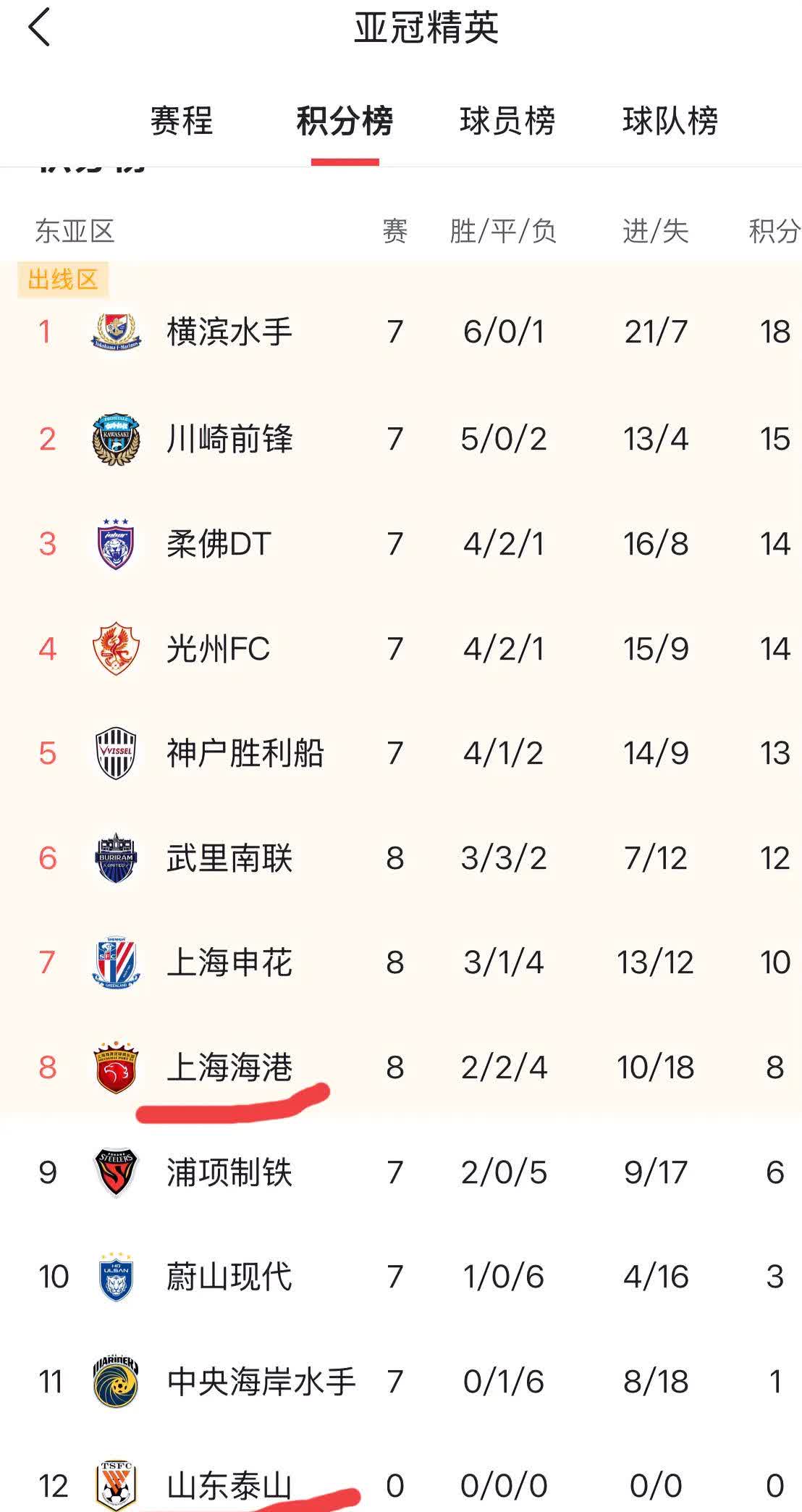 上港惨遭淘汰，未能晋级下一轮比赛的简单介绍